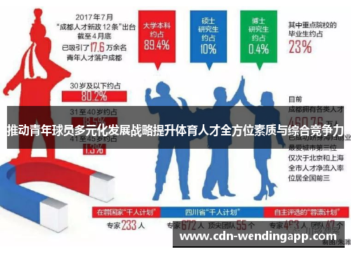 推动青年球员多元化发展战略提升体育人才全方位素质与综合竞争力