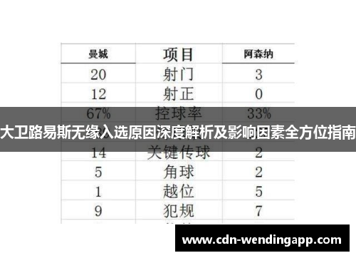 大卫路易斯无缘入选原因深度解析及影响因素全方位指南