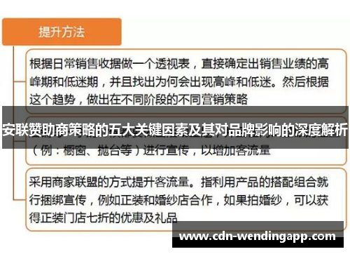 安联赞助商策略的五大关键因素及其对品牌影响的深度解析