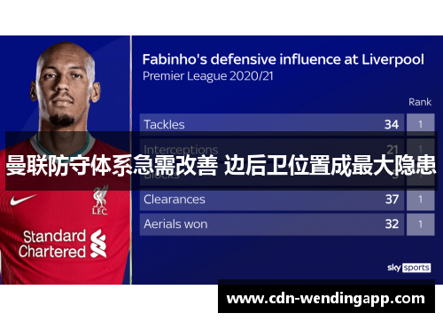 曼联防守体系急需改善 边后卫位置成最大隐患