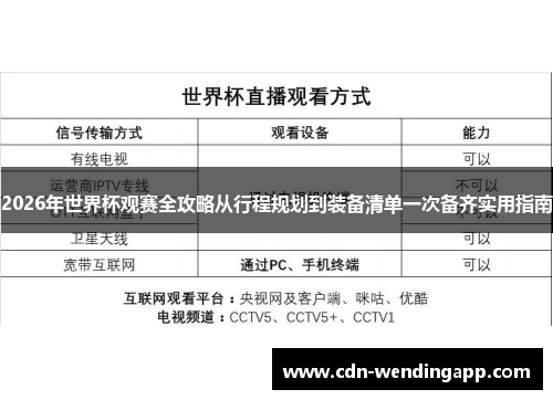 2026年世界杯观赛全攻略从行程规划到装备清单一次备齐实用指南