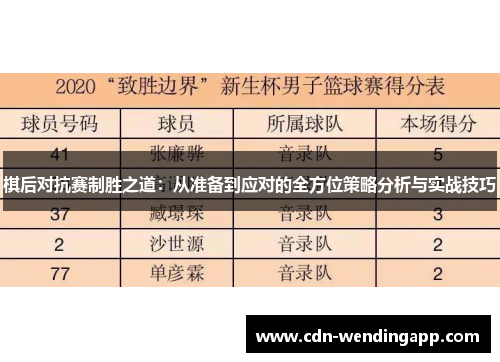 棋后对抗赛制胜之道：从准备到应对的全方位策略分析与实战技巧
